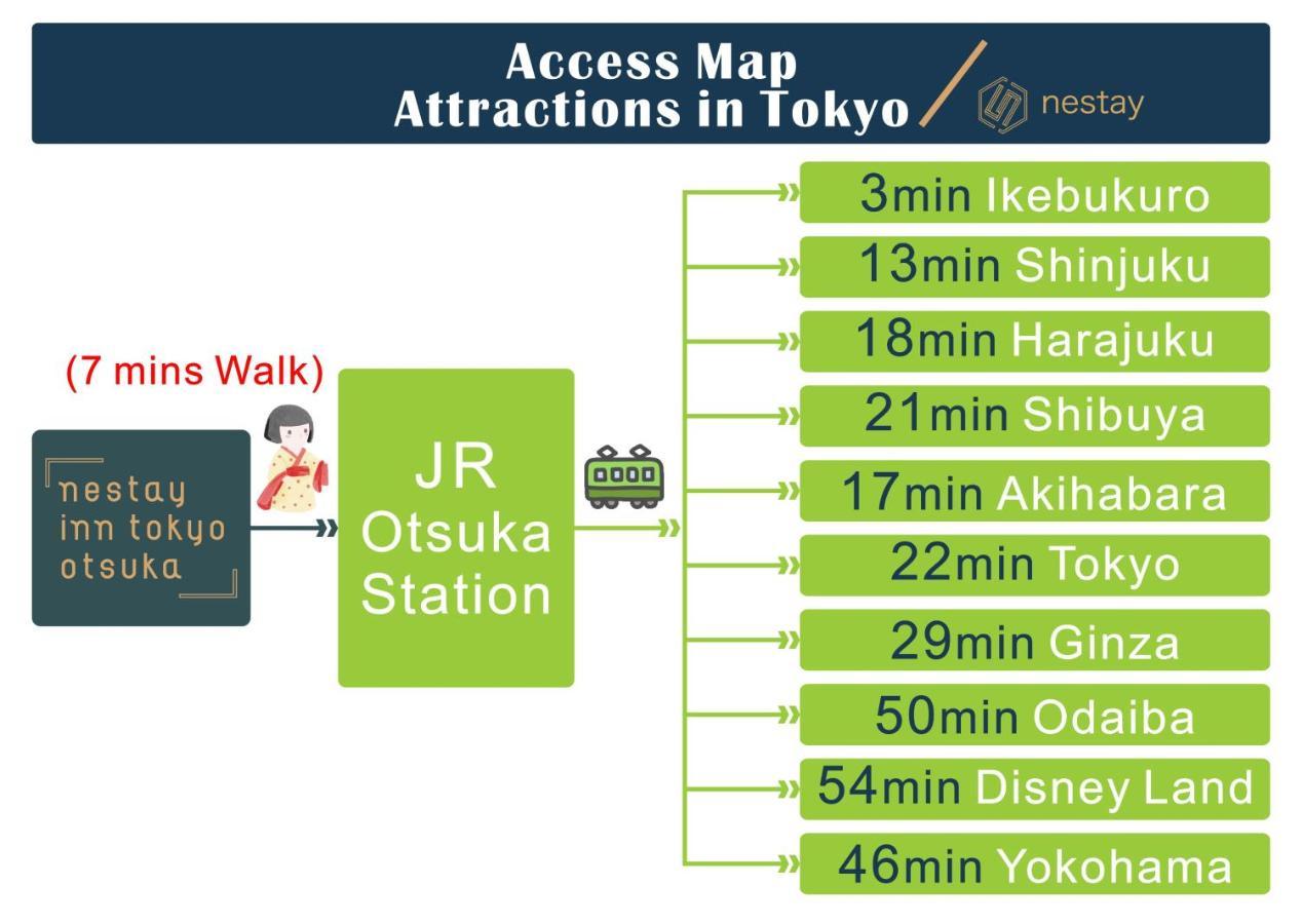 Nestay Inn Tokyo Otsuka 201 Екстериор снимка