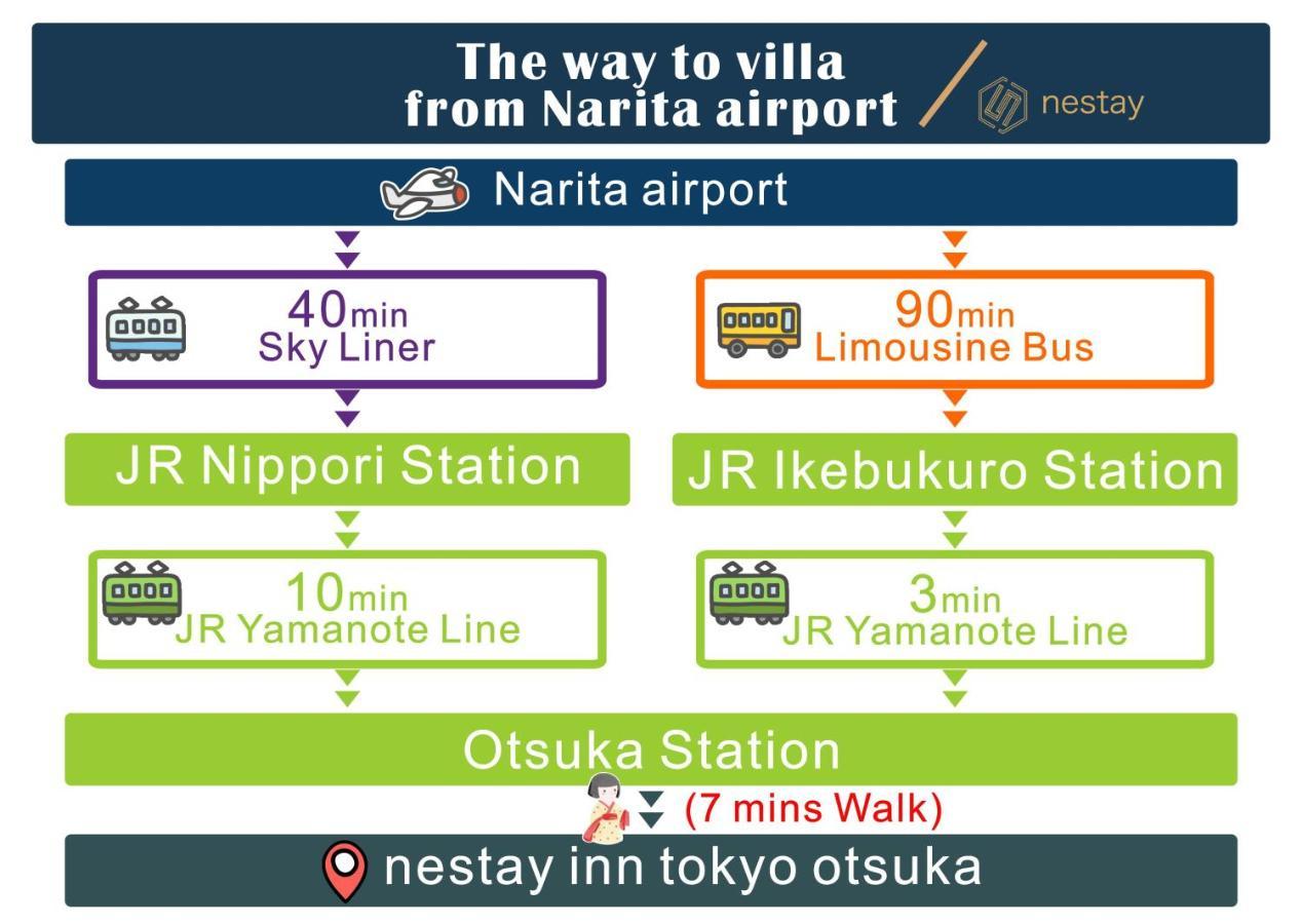 Nestay Inn Tokyo Otsuka 201 Екстериор снимка